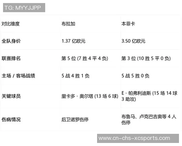 布拉加对决强敌展现实力期待精彩比赛结果揭晓